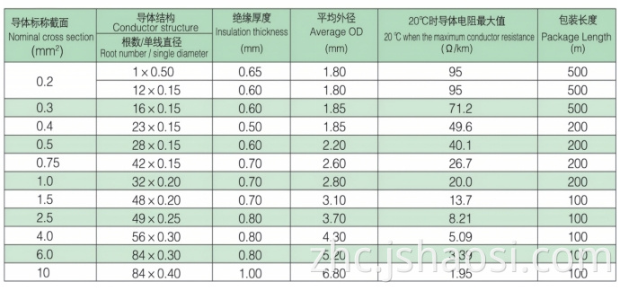 Silicone Rubber cable